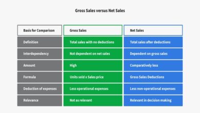 Sales Are Equal To